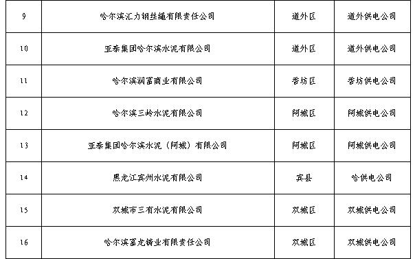  黑龍江2019年3月電力直接交易工作安排：新增用戶注冊時間截止2月26日