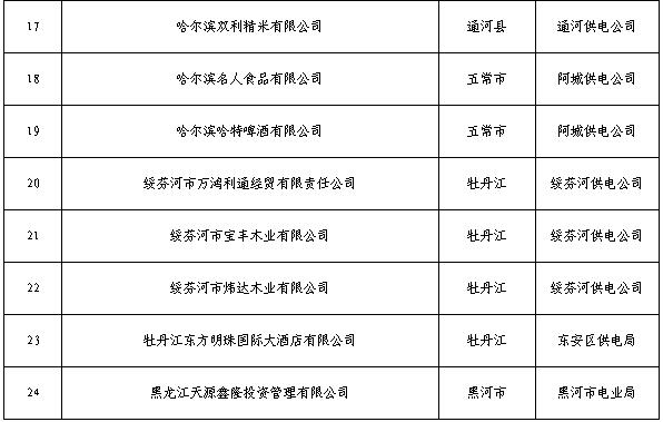  黑龍江2019年3月電力直接交易工作安排：新增用戶注冊時間截止2月26日