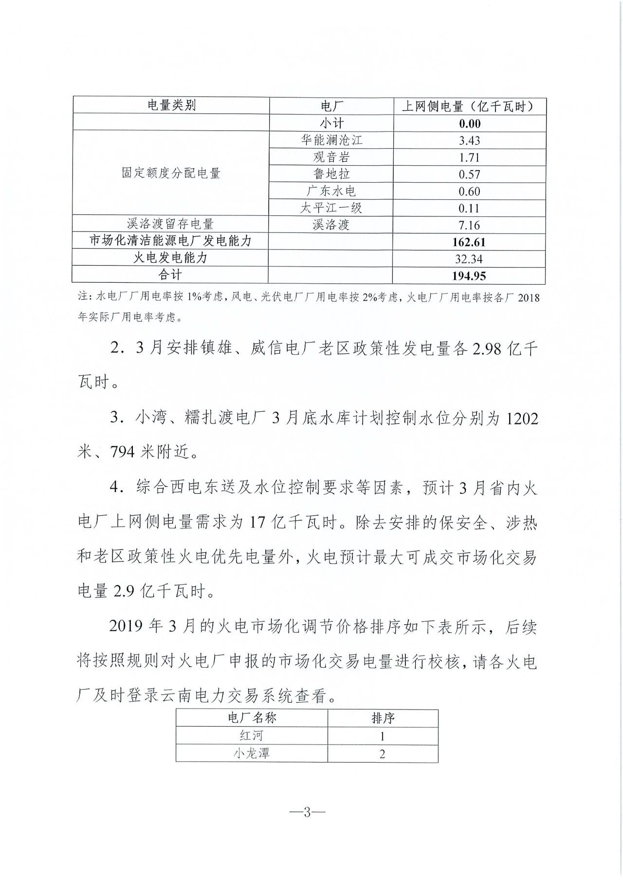 云南2019年03月電力市場化交易信息披露：省內市場可競價電量72億千瓦時