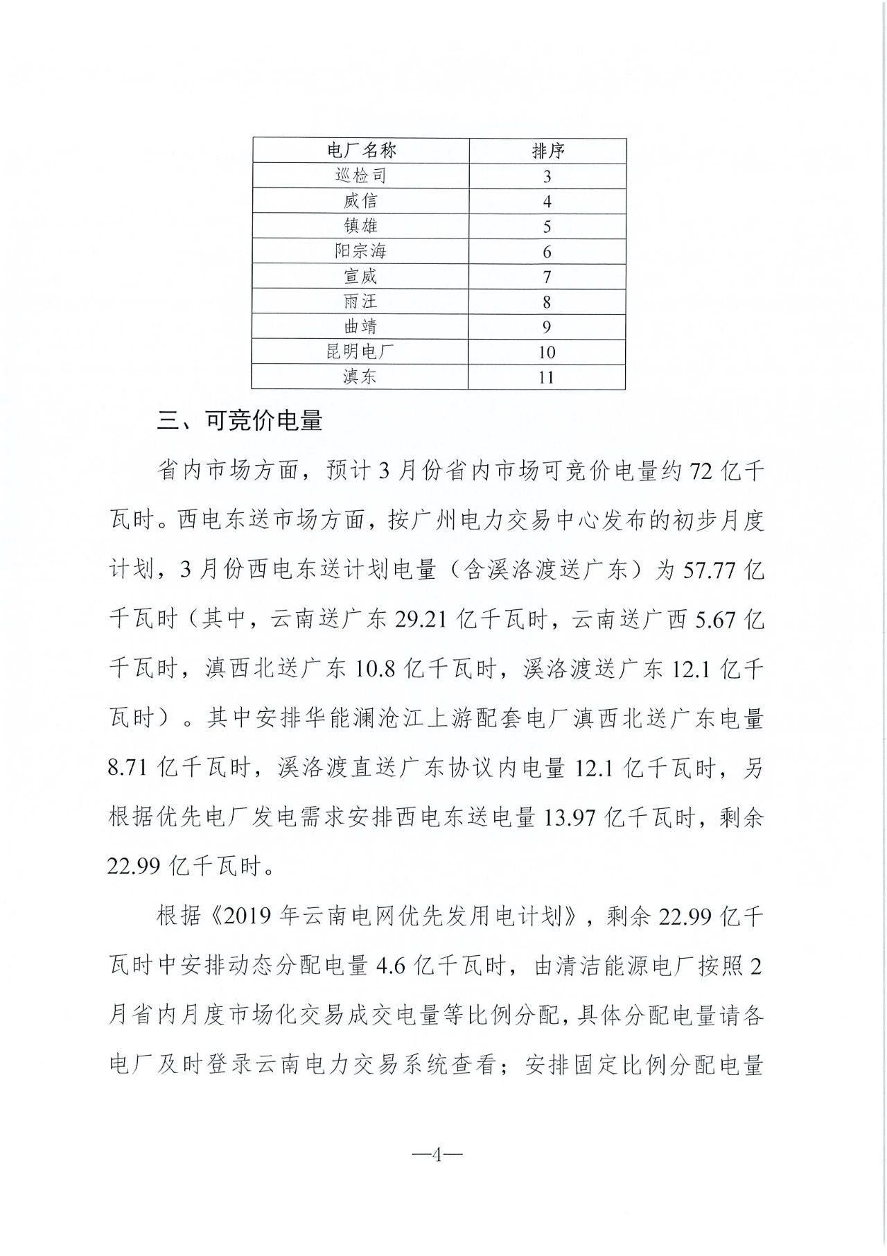 云南2019年03月電力市場化交易信息披露：省內市場可競價電量72億千瓦時