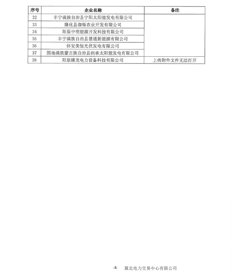 冀北電力市場主體運作不規范情況通報（2019年第2期）