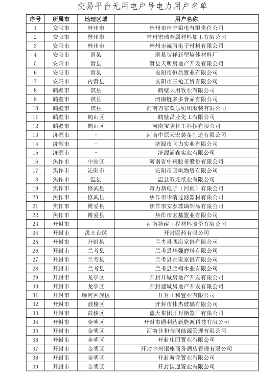 河南公示156家無用電戶號(hào)電力用戶名單