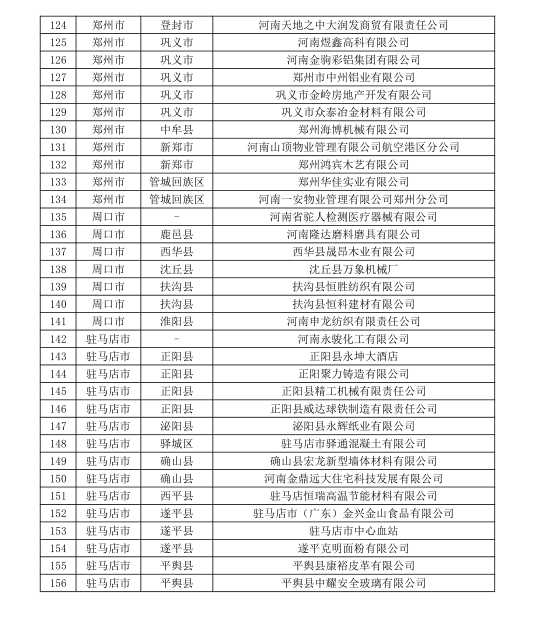 河南公示156家無用電戶號(hào)電力用戶名單