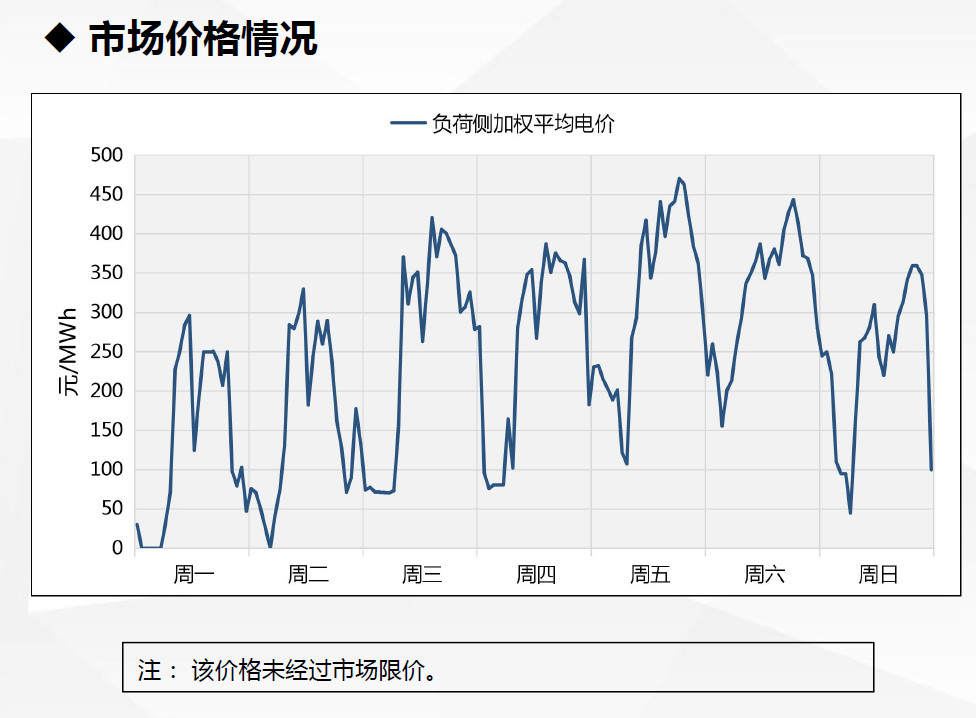 現貨試運行數據首次曝光！廣東發布電力現貨市場試運行情況（2.18-2.24）