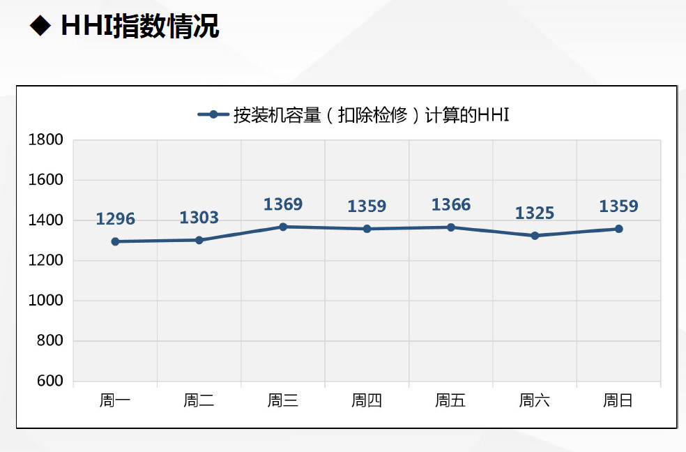 現貨試運行數據首次曝光！廣東發布電力現貨市場試運行情況（2.18-2.24）