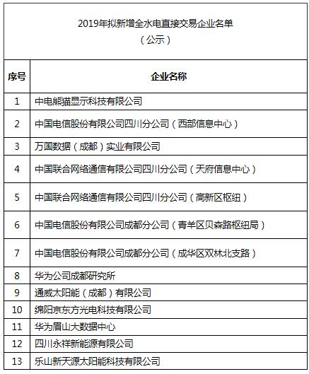 四川公示13家2019年擬新增全水電直接交易企業