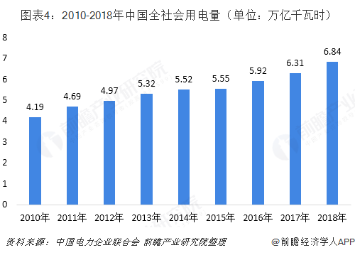 中國售電產業全景圖譜（附現狀、區域格局、商業模式、前景）