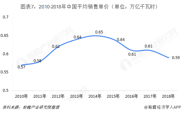 中國售電產業全景圖譜（附現狀、區域格局、商業模式、前景）