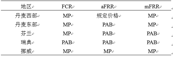 我國亟需建設(shè)適應(yīng)現(xiàn)貨交易的市場化平衡機(jī)制