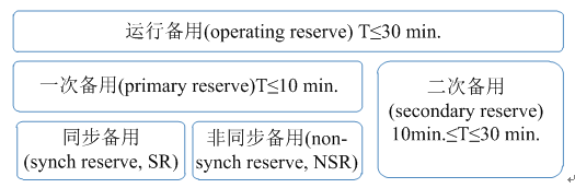 我國亟需建設適應現貨交易的市場化平衡機制