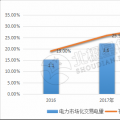 9張圖帶你讀懂2018電力市場化交易情況 誰是地表最強(qiáng)“售電錦鯉”？