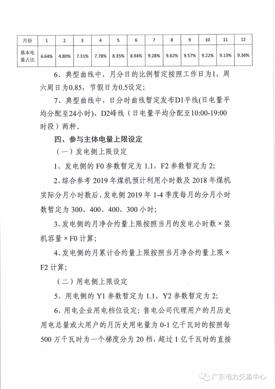 廣東開展現貨環境下中長期交易系統公開測試