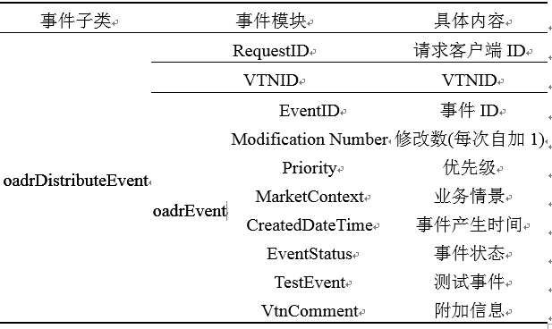 新電改背景下 我國如何促進電力需求響應向常態化轉型？