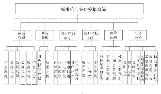 新電改背景下 我國如何促進電力需求響應向常態化轉型？