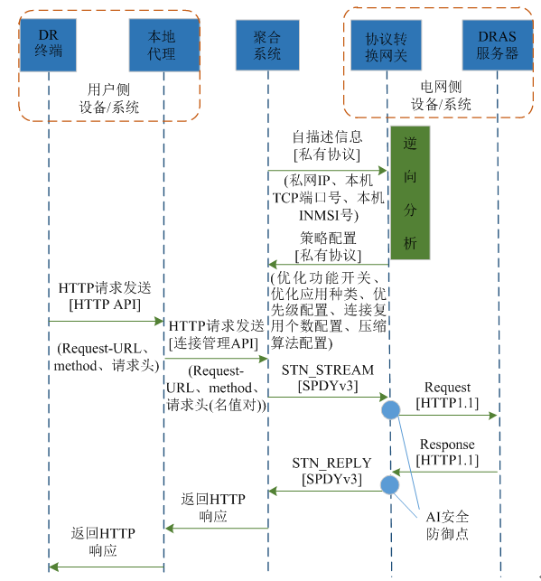 新電改背景下 我國如何促進電力需求響應向常態化轉型？