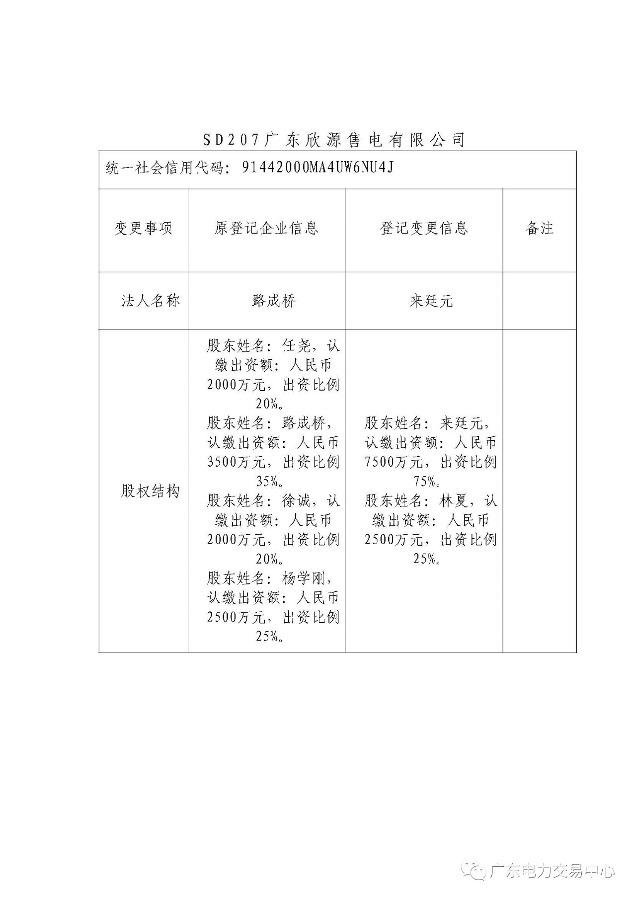 廣東公示申請注冊信息變更的三峽電能（廣東）有限公司等4家售電公司