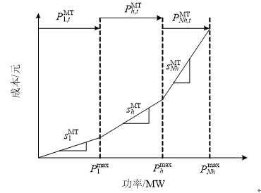 新電改背景下售電公司的購(gòu)售電策略及風(fēng)險(xiǎn)評(píng)估