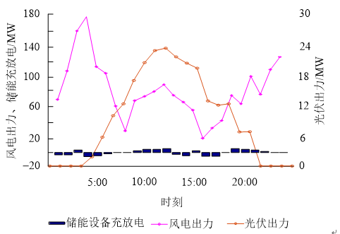 新電改背景下售電公司的購售電策略及風險評估