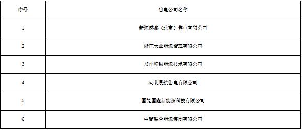 冀北公示北京推送的新源盛鑫（北京）售電有限公司等9家售電公司