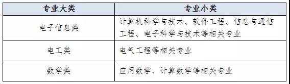 國家電網(wǎng)61家單位招聘畢業(yè)生