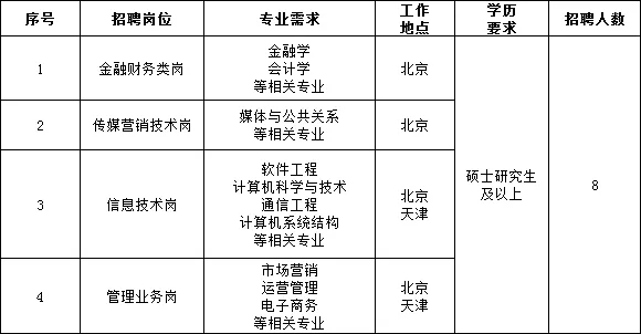 國家電網(wǎng)61家單位招聘畢業(yè)生