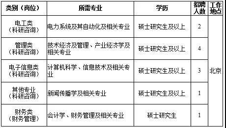 國(guó)家電網(wǎng)61家單位招聘畢業(yè)生