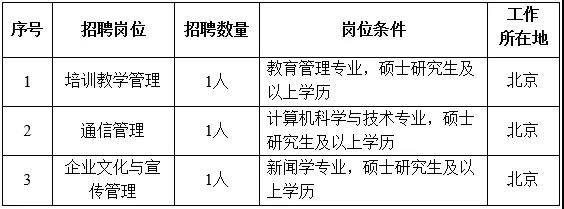 國(guó)家電網(wǎng)61家單位招聘畢業(yè)生