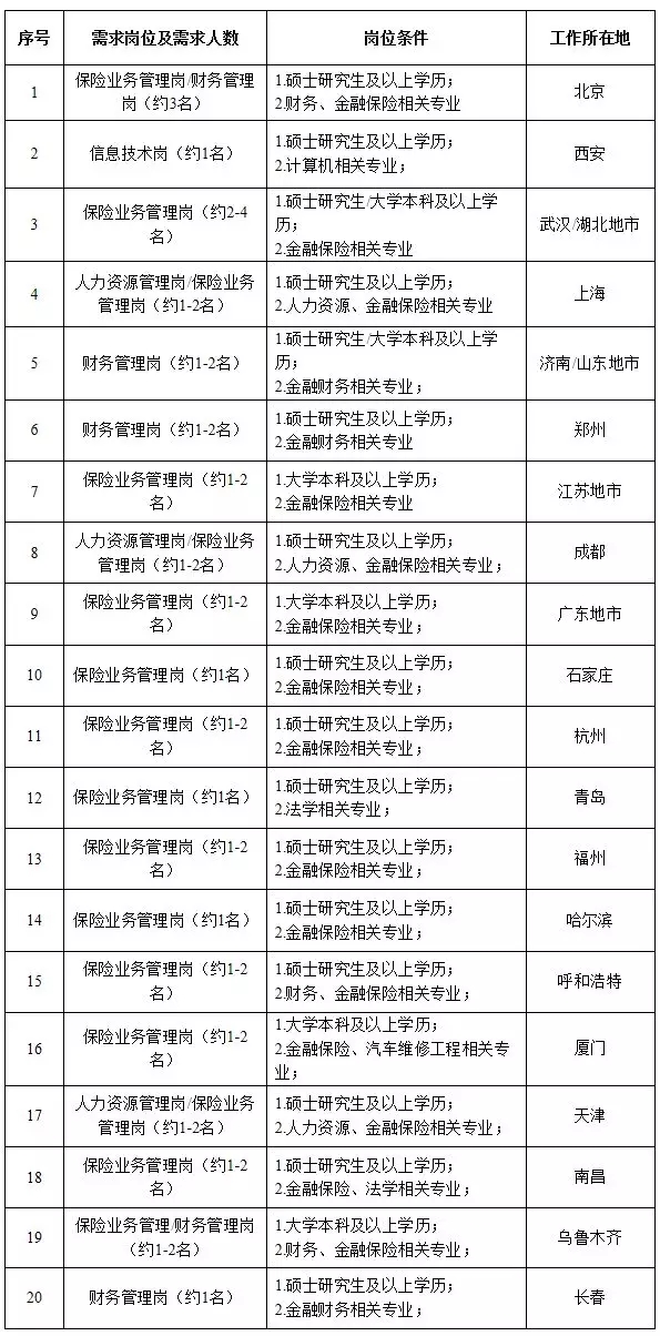 國(guó)家電網(wǎng)61家單位招聘畢業(yè)生