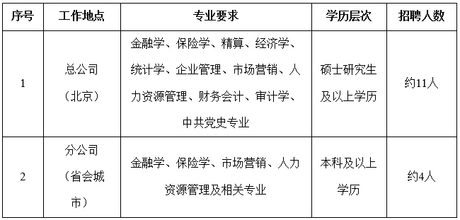 國(guó)家電網(wǎng)61家單位招聘畢業(yè)生