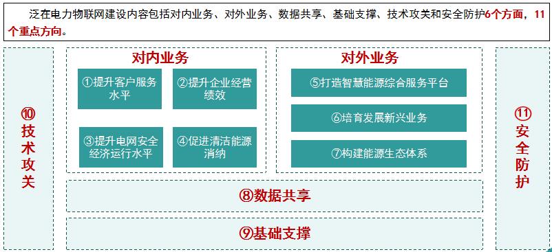 “泛在電力物聯網”是啥？將對售電市場產生哪些影響？