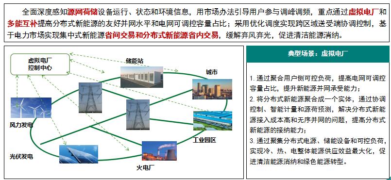 “泛在電力物聯網”是啥？將對售電市場產生哪些影響？