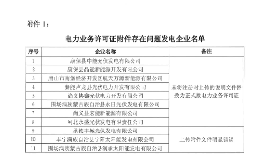 冀北2019年3月市場主體運行不規(guī)范情況通報：部分市場成員交易行為不嚴(yán)肅