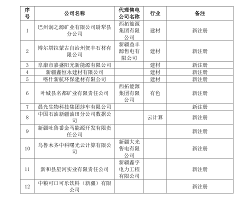 新疆電網(wǎng)2019年3月合同電量轉(zhuǎn)讓交易、月度直接交易電力用戶(hù)補(bǔ)充公示名單