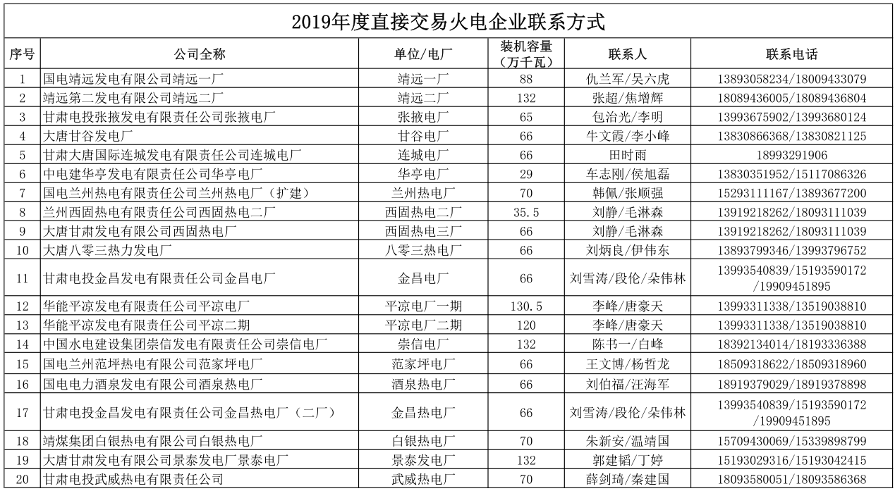 甘肅省2019年度電力用戶與發(fā)電企業(yè)第二批直接交易：規(guī)模133.36億千瓦時（附聯(lián)系方式）