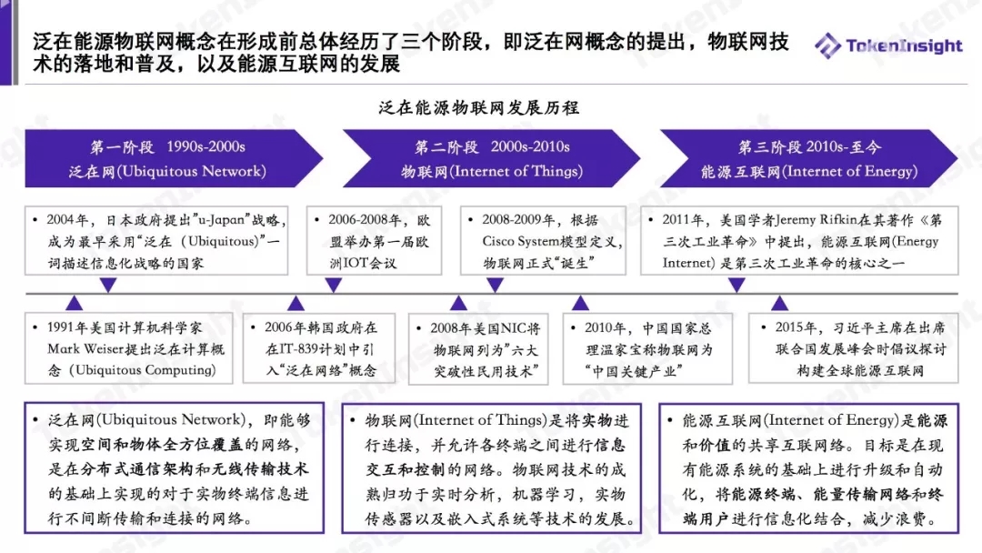 泛在電力物聯網案例研究