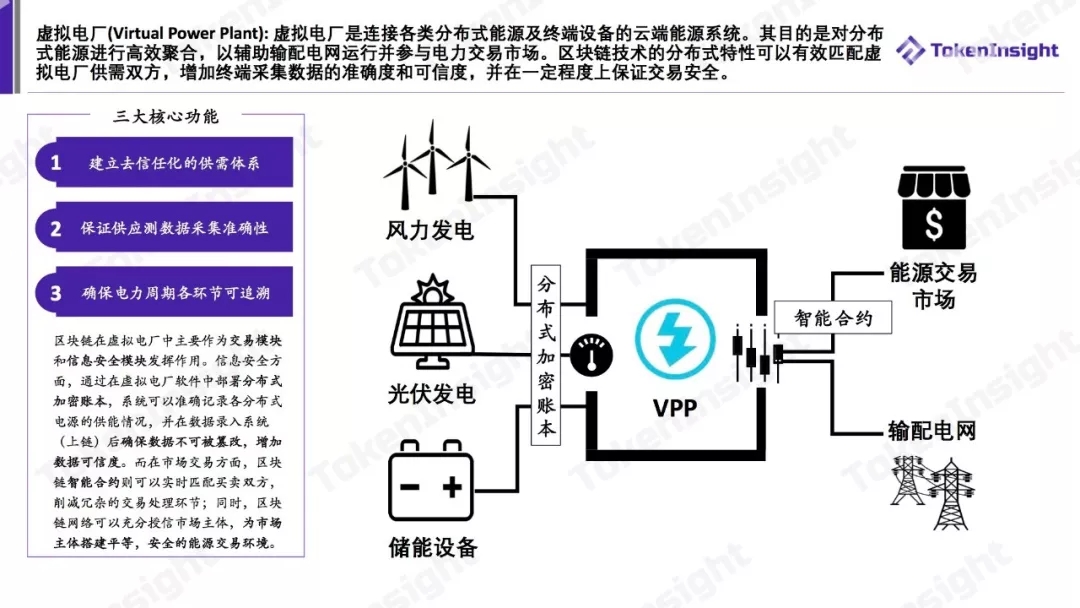 泛在電力物聯網案例研究