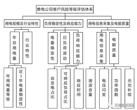 從“響水事件”看售電公司客戶風(fēng)險應(yīng)對