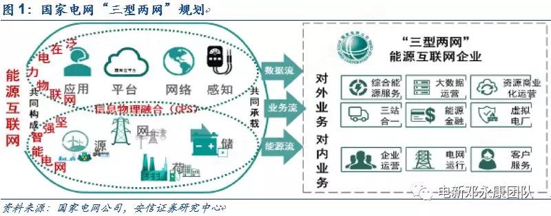 泛在電力物聯網深度解碼之一：架構、場景及投資機會