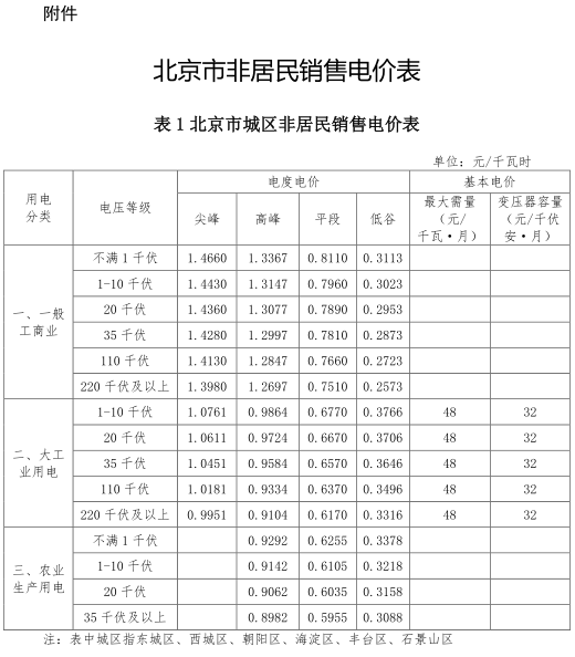 一般工商業銷售電價、輸配電價同時下調0.93分/度