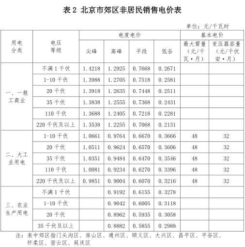 一般工商業銷售電價、輸配電價同時下調0.93分/度