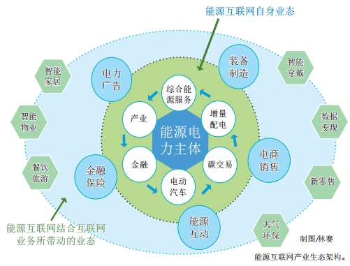 認識泛在電力物聯網：能源流+業務流+數據流