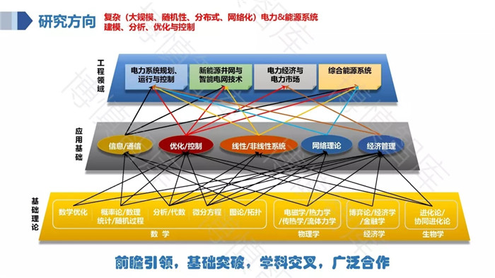 泛在電力物聯(lián)網(wǎng)的概念、體系架構(gòu)及前沿問(wèn)題