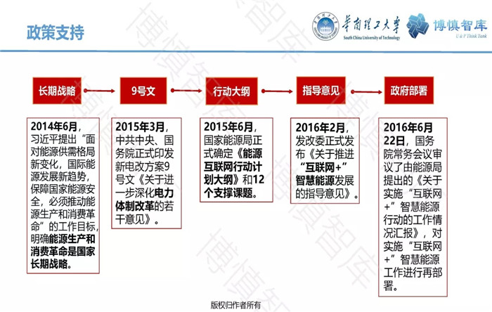 泛在電力物聯網的概念、體系架構及前沿問題