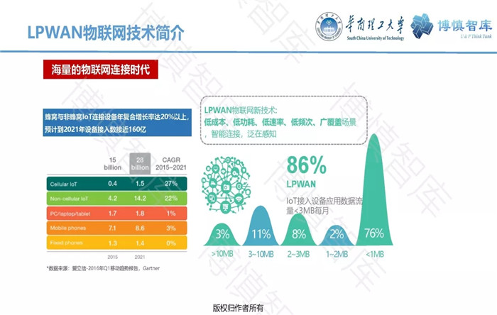 泛在電力物聯網的概念、體系架構及前沿問題