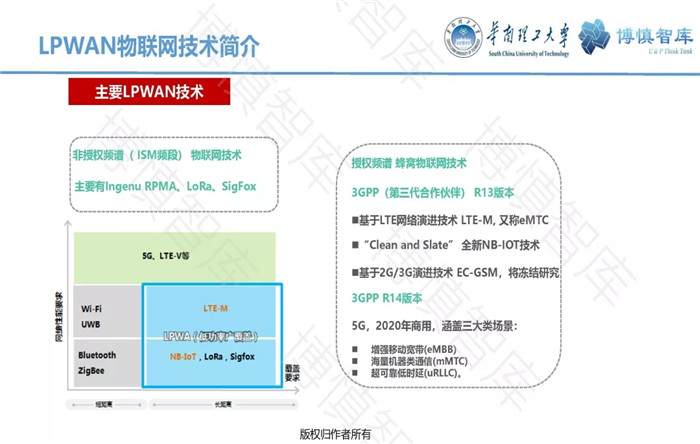 泛在電力物聯網的概念、體系架構及前沿問題
