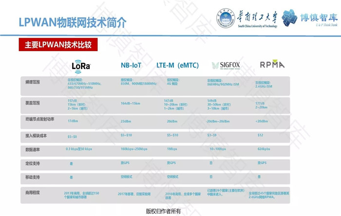 泛在電力物聯網的概念、體系架構及前沿問題