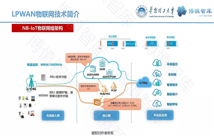 泛在電力物聯網的概念、體系架構及前沿問題