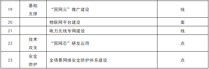 泛在電力物聯(lián)網(wǎng)分析—從國(guó)網(wǎng)研究課題看泛在電力物聯(lián)網(wǎng)生態(tài)鏈