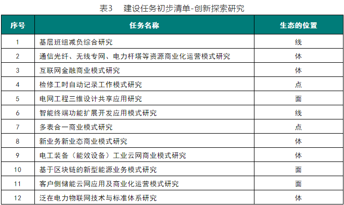 泛在電力物聯(lián)網(wǎng)分析—從國(guó)網(wǎng)研究課題看泛在電力物聯(lián)網(wǎng)生態(tài)鏈