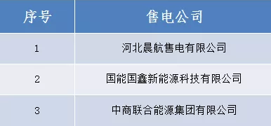 山西跨省售電公司公示結(jié)果